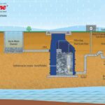 Supreme Industries Ltd. Advances Sustainable Rainwater Harvesting