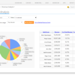 Mastering LeadSquared CRM: Unveiling Pricing Strategies for Optimal Growth