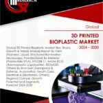 3D Printed Bioplastic Market: Growth Drivers, Emerging Trends and Future Outlook By 2024-2030 | GQ Research