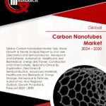 Carbon Nanotubes Market Outlook Report 2024-2030: Trends, Strategic Insights, and Growth Opportunities | GQ Research