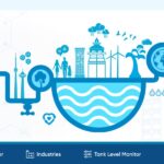 Efficient Water Usage with IoT: Smart Solutions for Sustainable Future