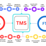 Transport Management Software