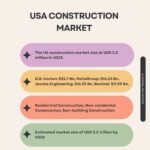 USA MARKET