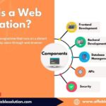 Understanding Web Application Development: A Beginner’s Guide