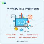 Best seo company in hyderabad