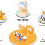 Revolutionizing Insurance Platform UX Optimization: Unveiling the Potential of Robust Insurance Application Testing