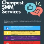 cheapest smm services