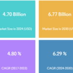 LED Lighting Market Size, Trends, and Segmentation (2024-2030)