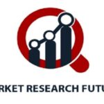 Middle East and Africa High Temperature Elastomers Market Key Vendors, Manufacturers, Suppliers and Analysis Market Report 2032