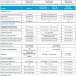 Nationwide PPO plan – A Look at the Top Two