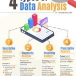 What are the Advantages and Disadvantages of Data Analytics?