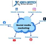 Social Media Marketing Company