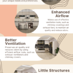 Modular kitchen | Regalo Kitchens