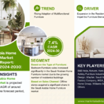 Saudi Arabia Home Furniture Market Research Report: With a 7.4% CAGR – MarkNtel Advisors